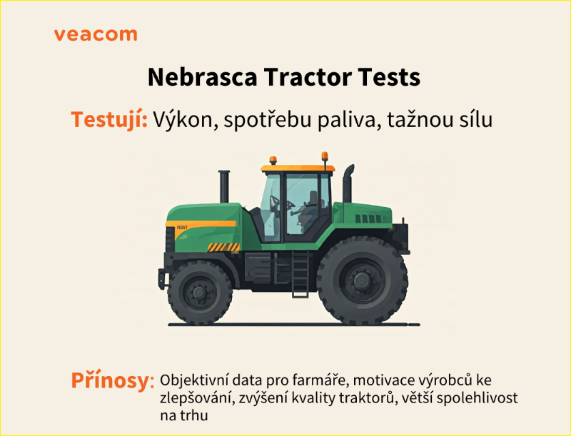 Nebrasca Tractor Tests